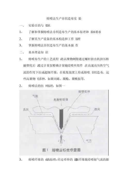 熔喷法生产非织造布实验
