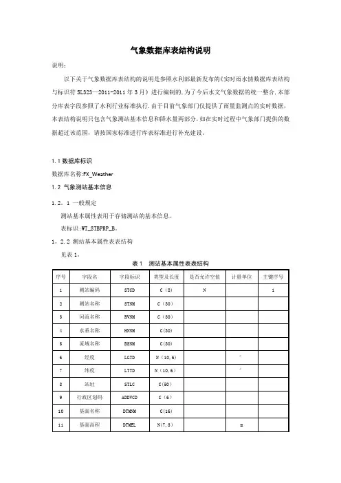 气象数据库表结构说明