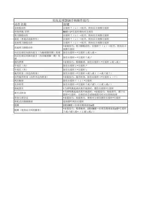 实况足球2016手柄操作技巧