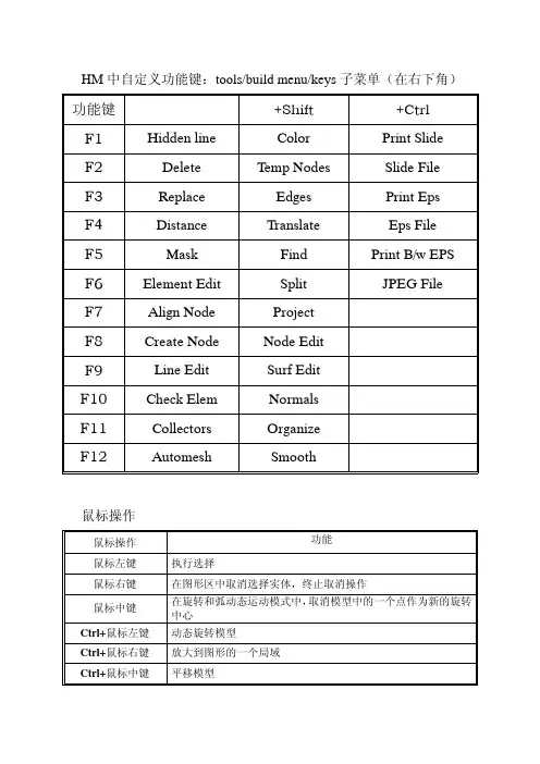 HyperMesh快捷键、鼠标操作、键盘操作