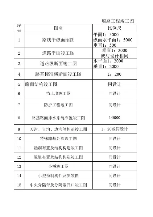 道路工程竣工图-公路竣工资料范本