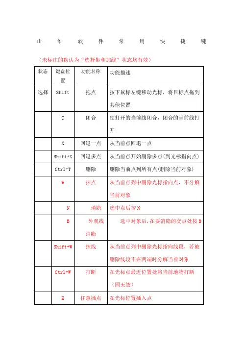 EPS平台软件常用快捷键
