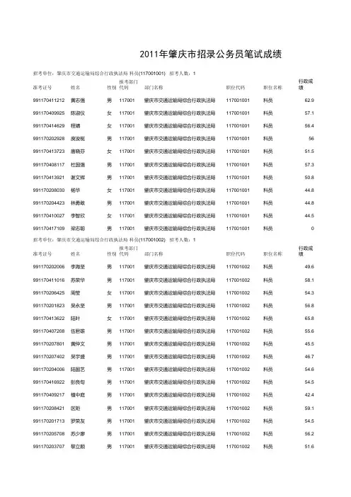 2011年肇庆公务员笔试成绩