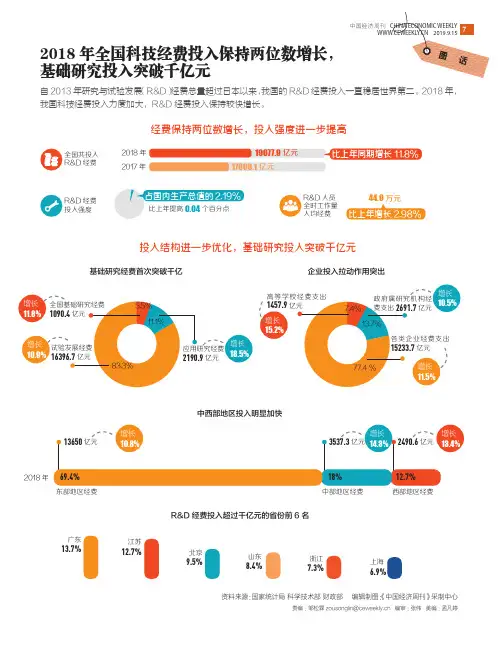 2018年全国科技经费投入保持两位数增长,基础研究投入突破千亿元