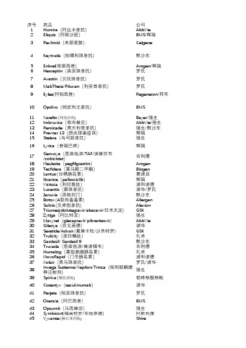2018年全球药品销售额TOP200