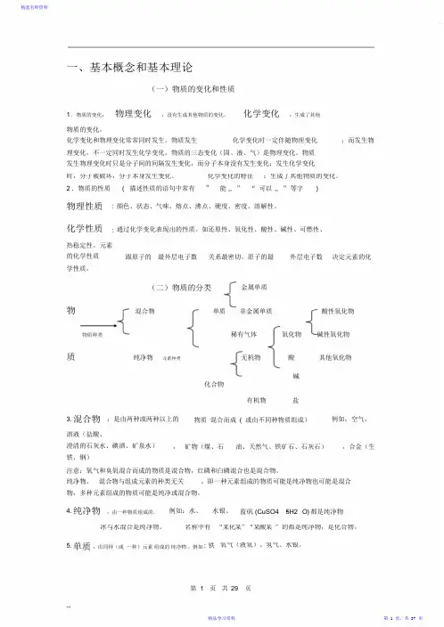 2021中考化学总复习基础知识详细总结(精华版)