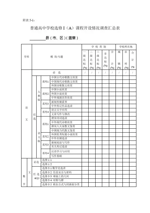 普通高中学校选修I(A)课程开设情况调查汇总表