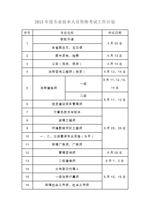 年度专业技术人员资格考试工作计划
