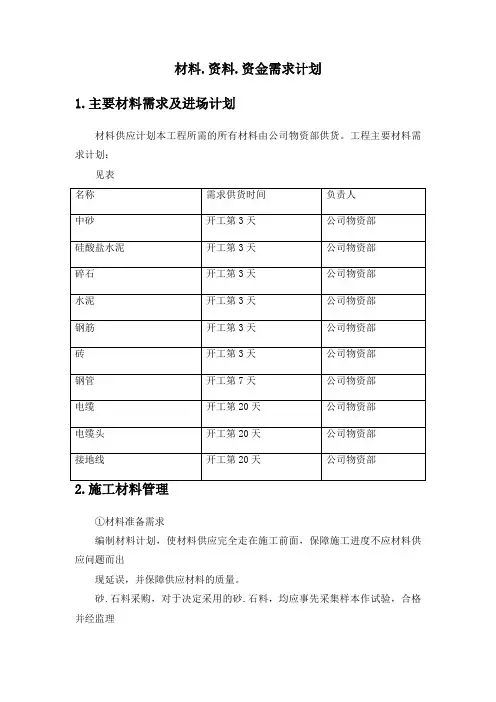 材料、资料、资金需求计划
