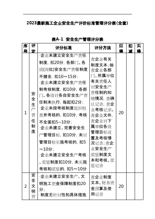 2023最新施工企业安全生产评价标准管理评分表(全套)