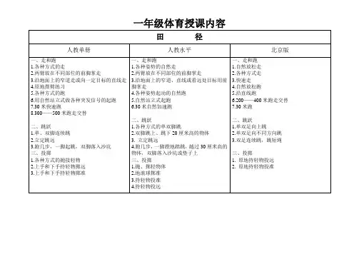 小学体育一年级教材内容