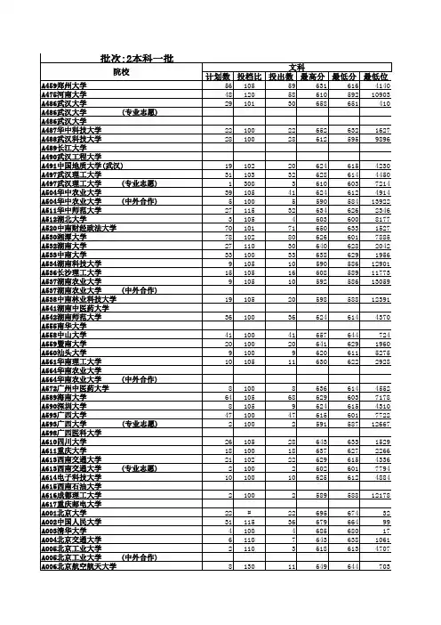 山东省2014年高考投档表