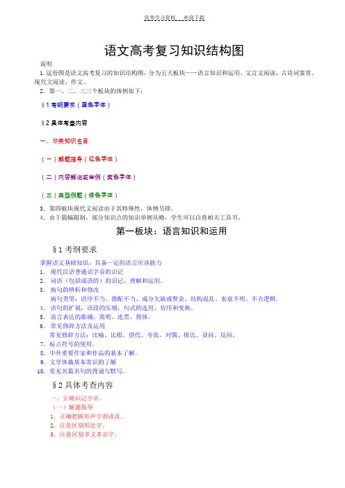 高考语文知识结构图