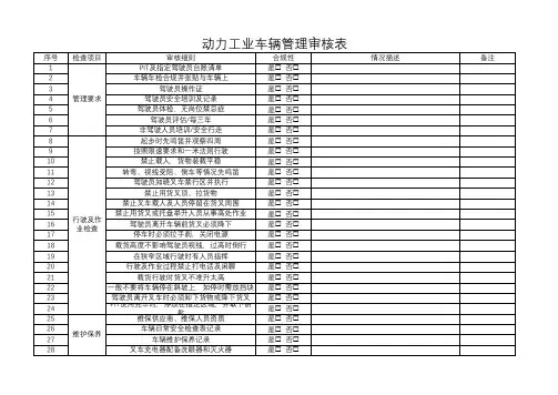 PIT检查表
