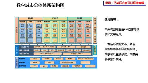 数字城市总体体系架构图