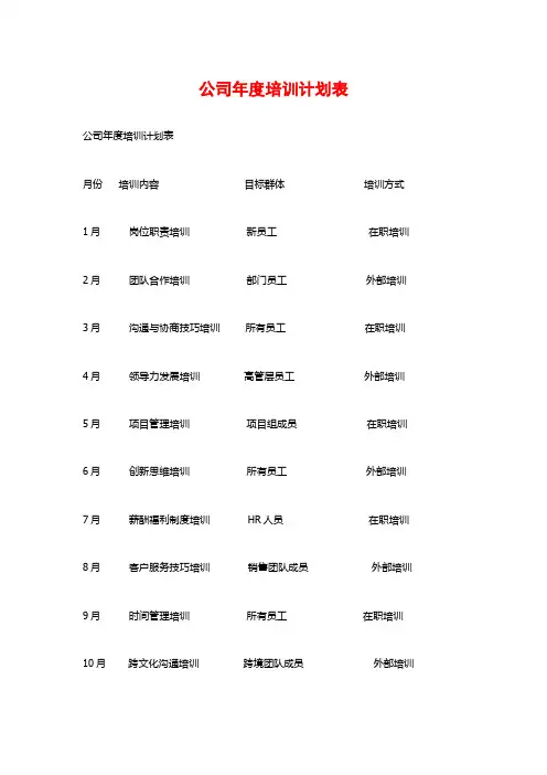 公司年度培训计划表