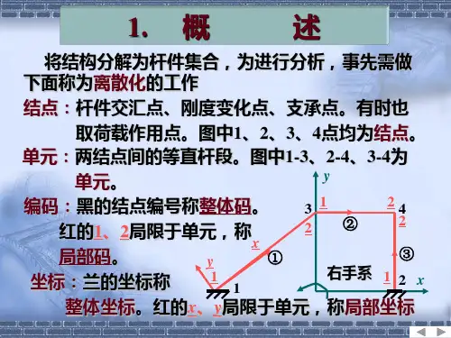 矩阵位移法
