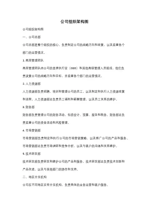 公司组织架构图