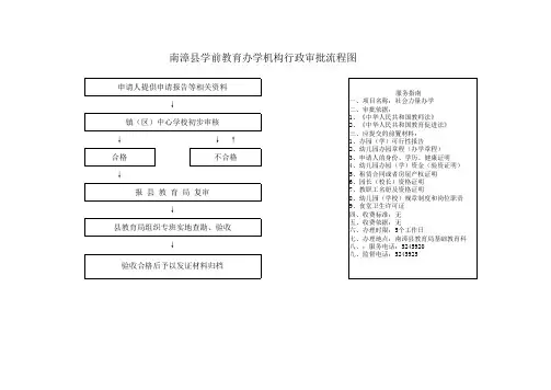 南漳县民办幼儿园申请注册审批流程图