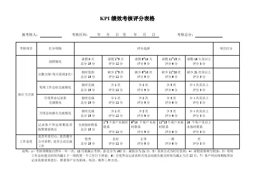 KPI考核评分表格
