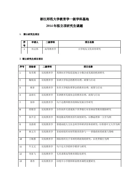 浙江师范大学教育学一级学科基地2014年拟立项研究生课题