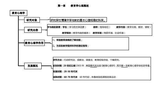 教育心理学结构图汇总