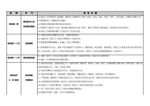 新员工入职培训操作手册