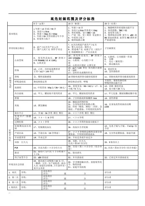 高危妊娠范围及评分标准