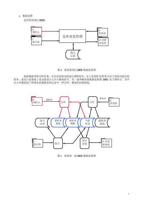 仓库管理系统入库模块图表