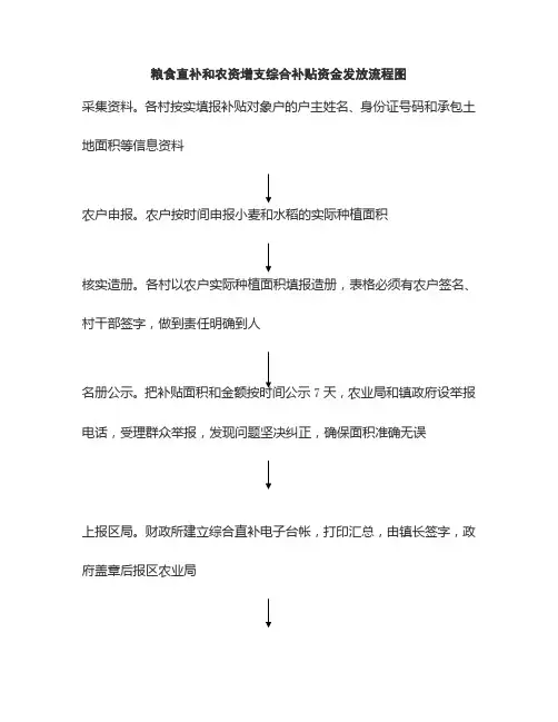 粮食直补和农资增支综合补贴资金发放流程图