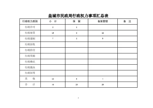 盐城发改委行政权力事项汇总表