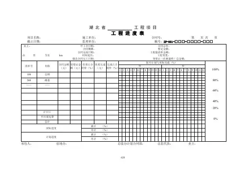 6 支付表格