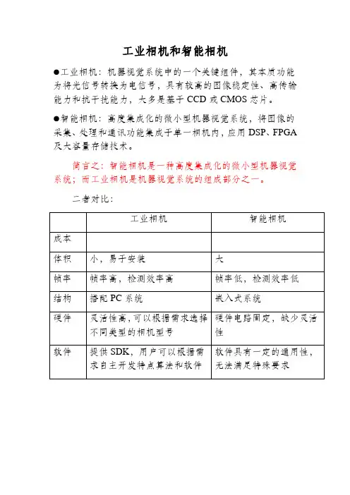 工业相机和智能相机对比