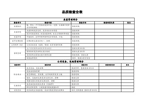 物业公司 品质检查全表