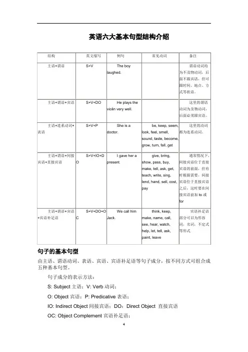 英语六大基本句型结构介绍M