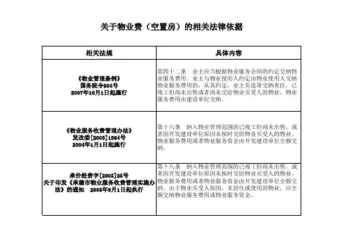 物业费(空置房物业费)的收取相关法律依据