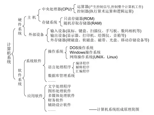 计算机系统结构图