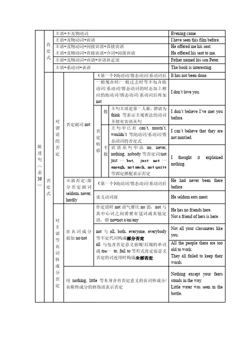 英语语法结构体系图 陈述句