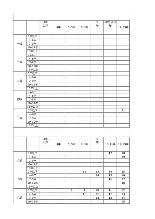 2006事业单位管理人员基本工资标准表