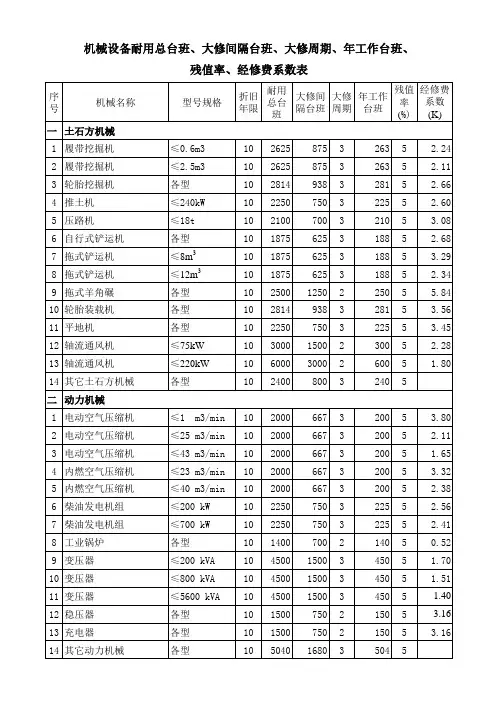 机械设备折旧年限及定额台班