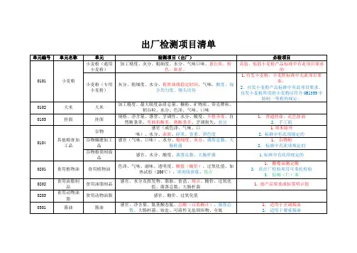 出厂检测项目清单