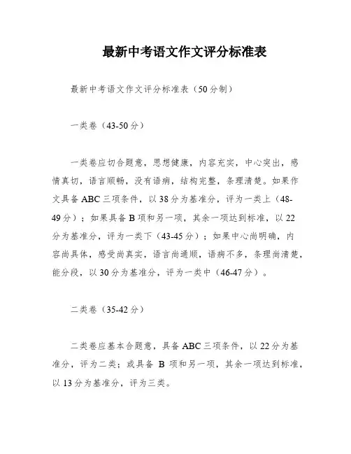 最新中考语文作文评分标准表