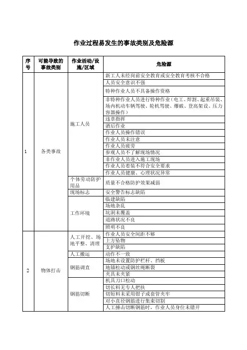 建筑施工作业过程易发生的事故类别及危险源