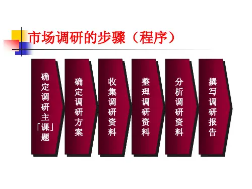 选择市场调查方法1-文案调查法