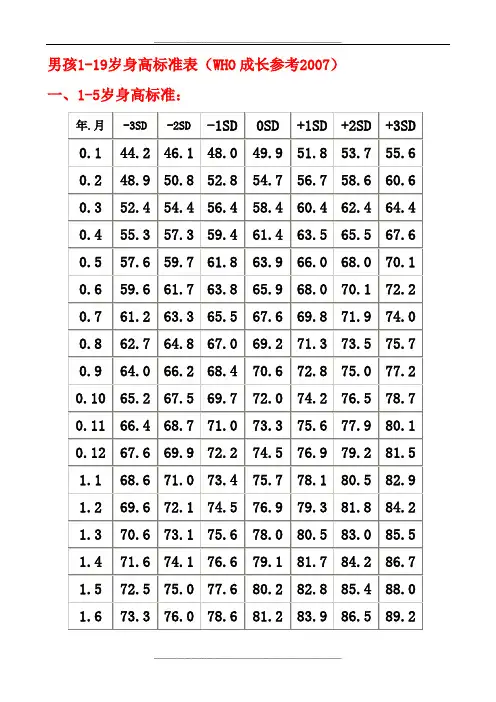 中国男孩(0-19岁)身高标准表