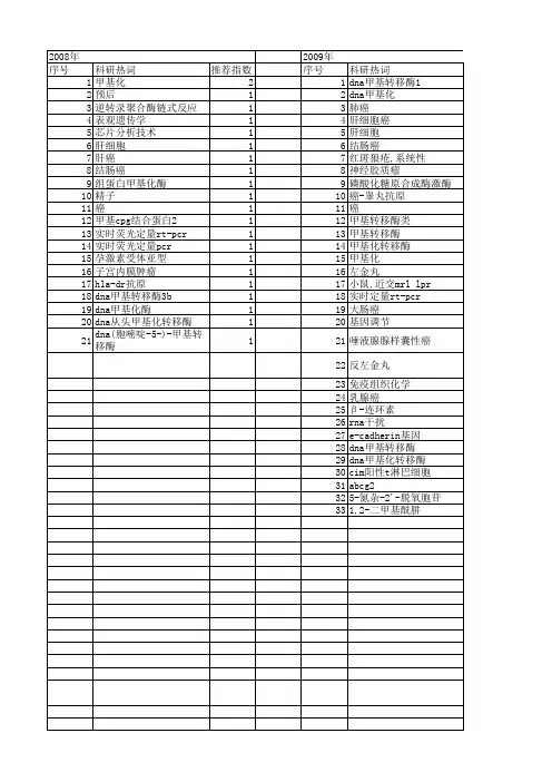 【国家自然科学基金】_dnmt1_基金支持热词逐年推荐_【万方软件创新助手】_20140731