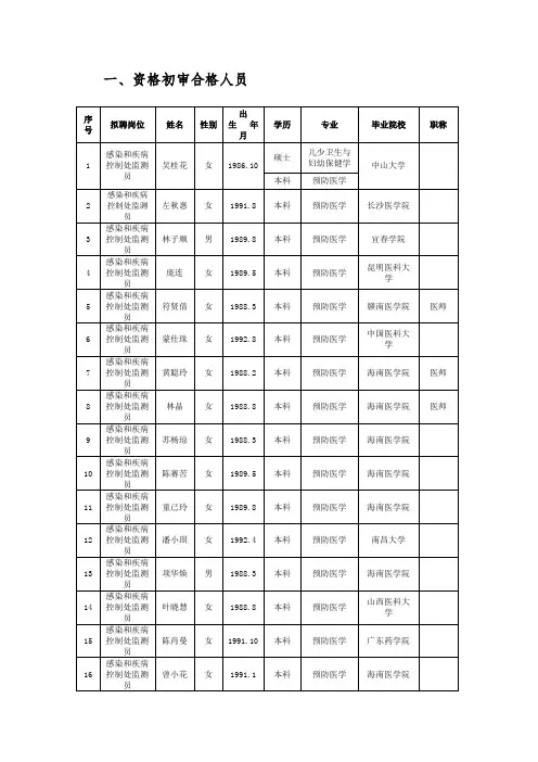 资格初审合格人员