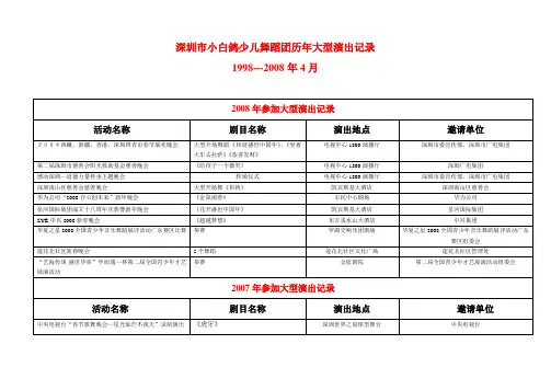 深圳市小白鸽少儿舞蹈团历年大型演出记录