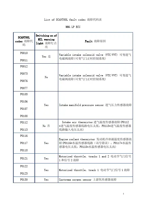 03-MM6LP中文