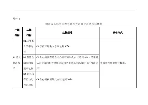 湖南省县域学前教育普及普惠督导评估指标体系、规划(2020-2030年)